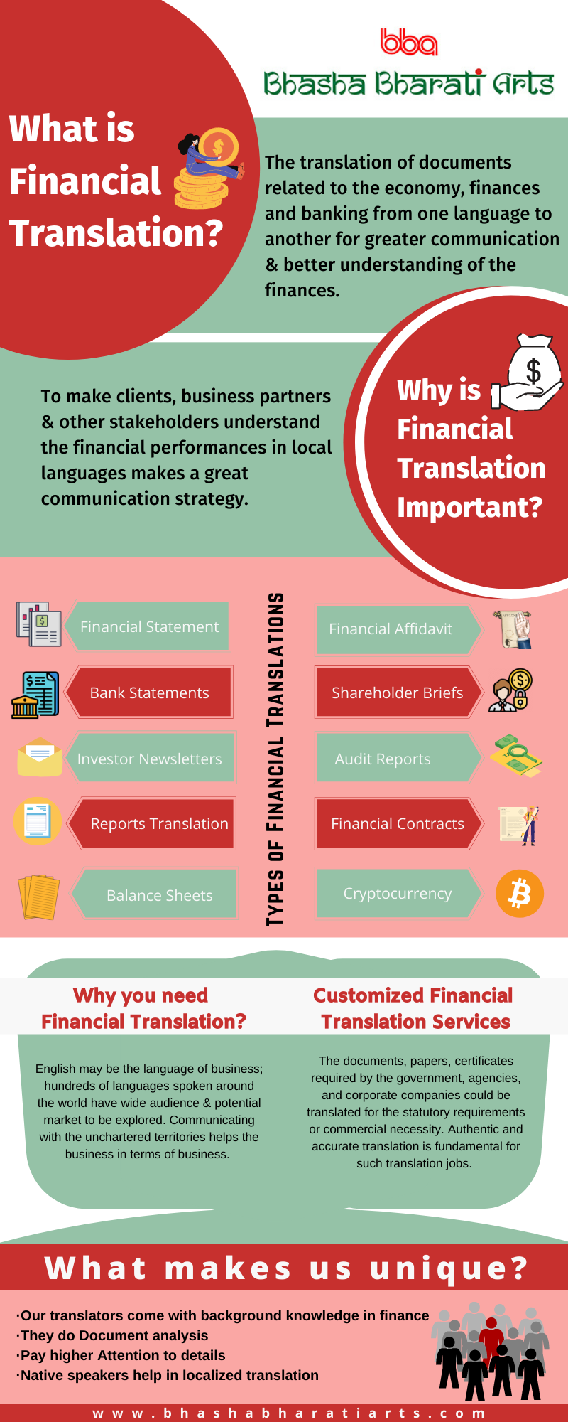 Financial Translation Infographics