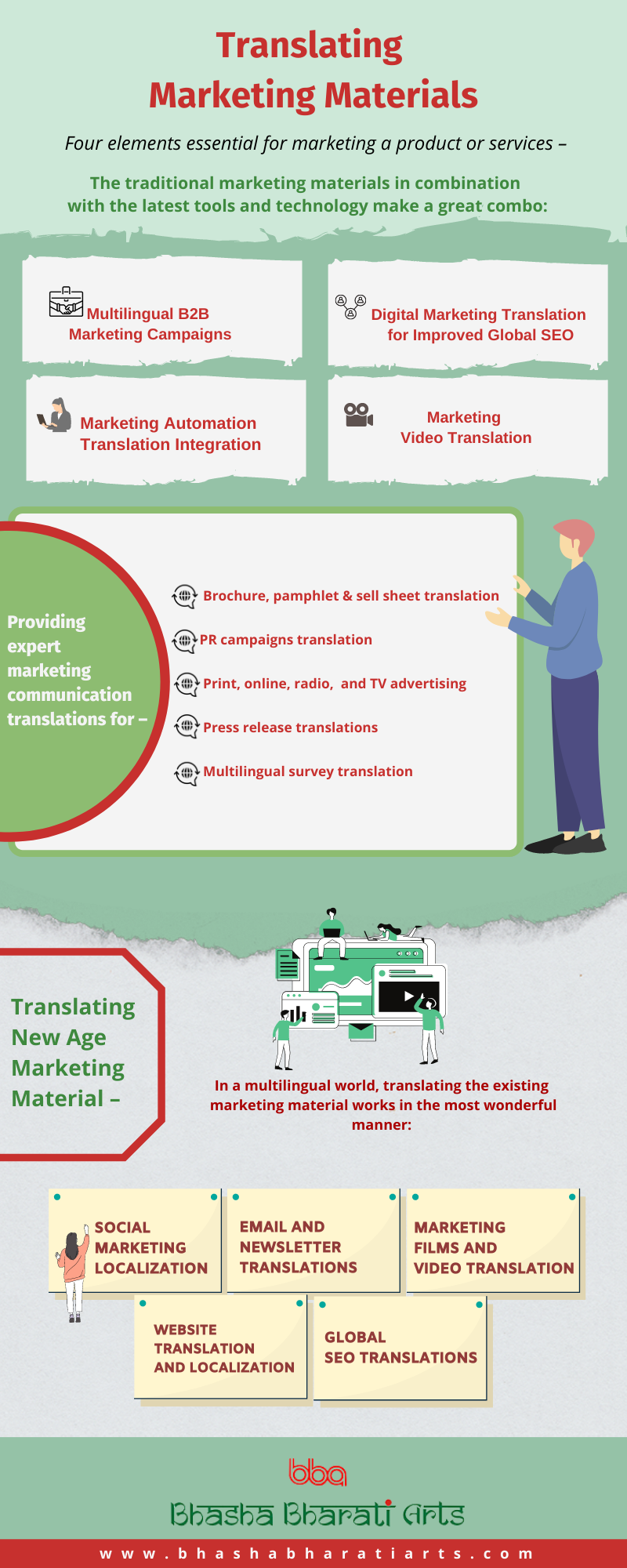 Marketing  Translation Infographics